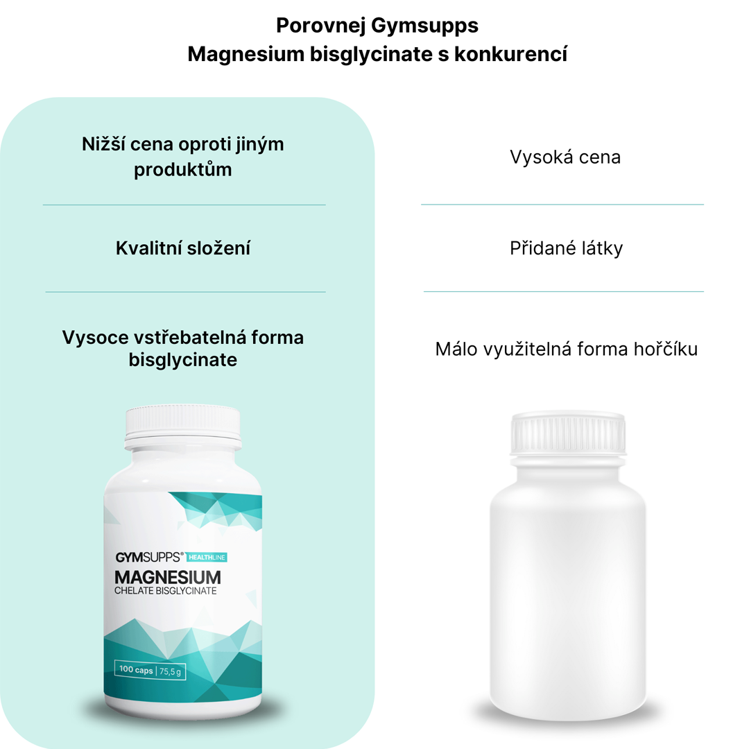 GymSupps Magnesium Chelate Bisglycinate VS. konkurence