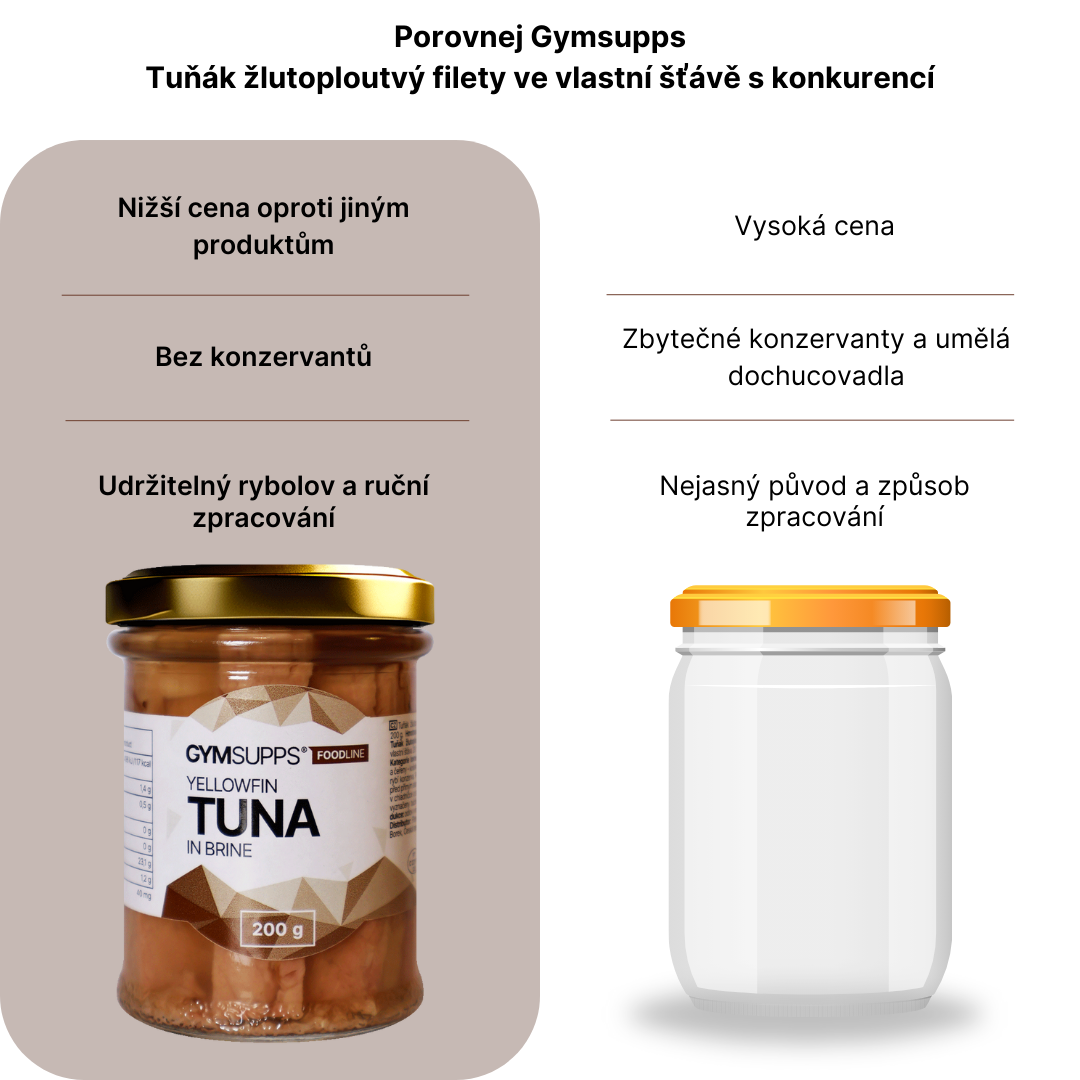 GymSupps Tuňák žlutoploutvý filety ve vlastní šťávě 200g