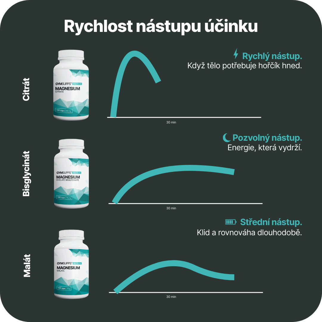 magnesium citrate
