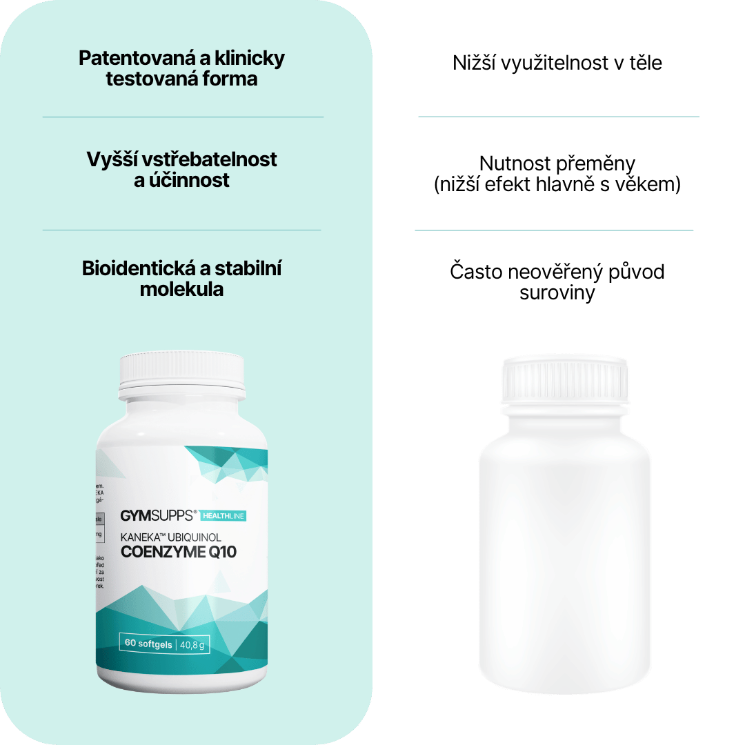 GymSupps Kaneka™ Ubiquinol Coenzyme Q10