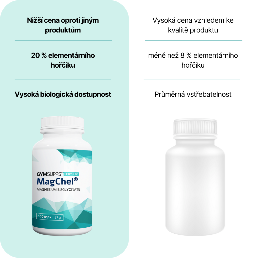 GymSupps MagChel® Magnesium Bisglycinate