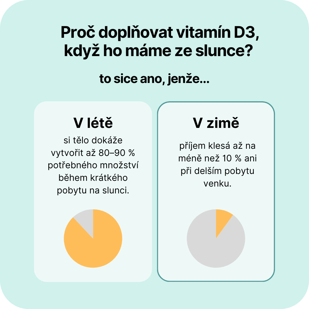 Vitamín D