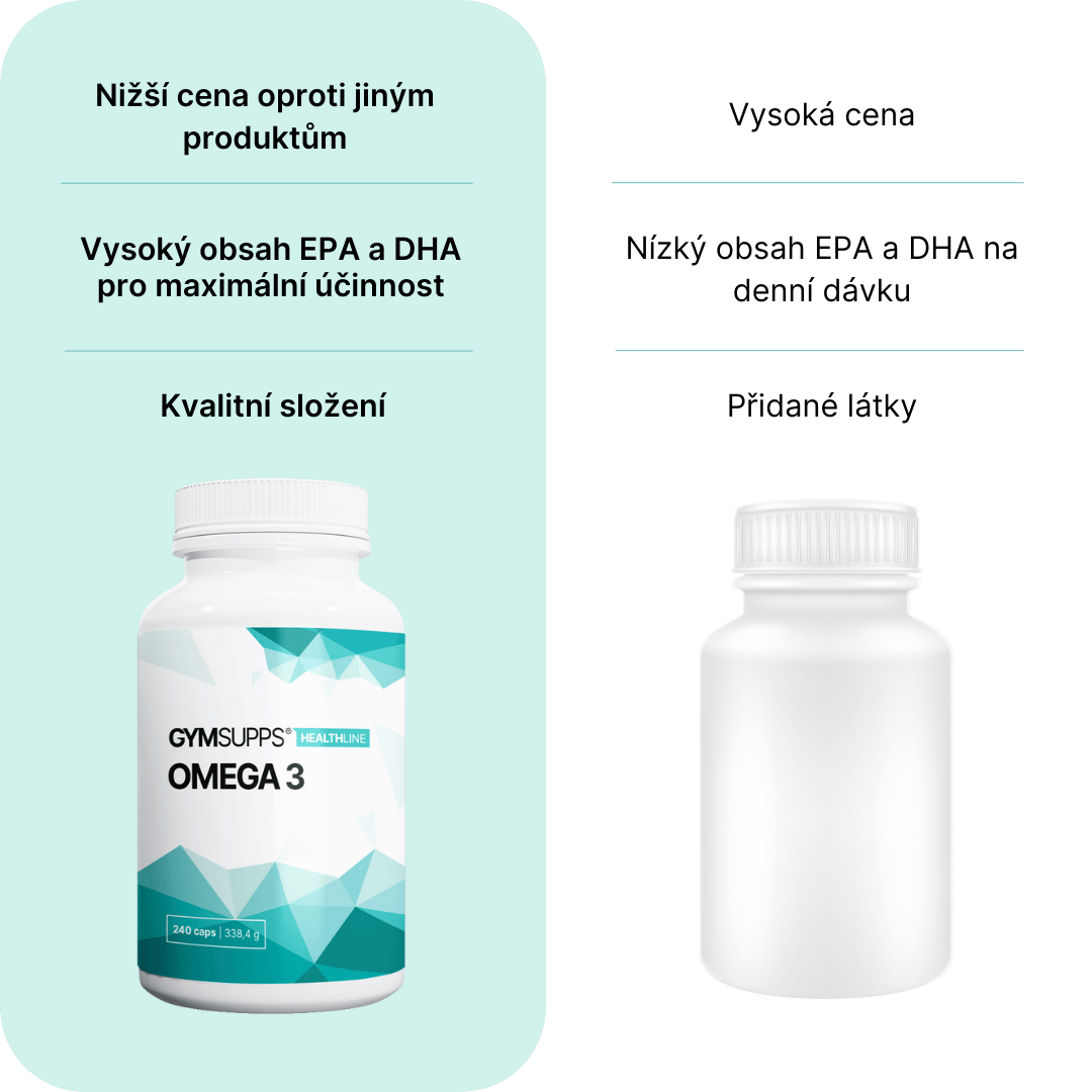 GymSupps Omega 3