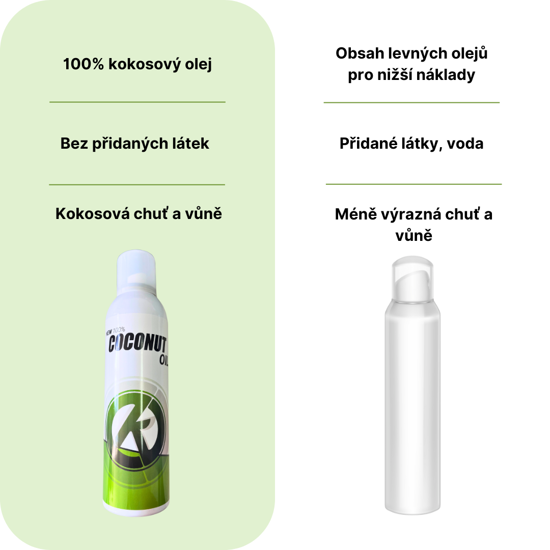 Kulturistika.com New 100% Coconut Oil ve spreji