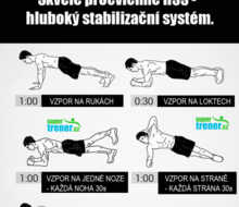 Hlboký stabilizačný systém