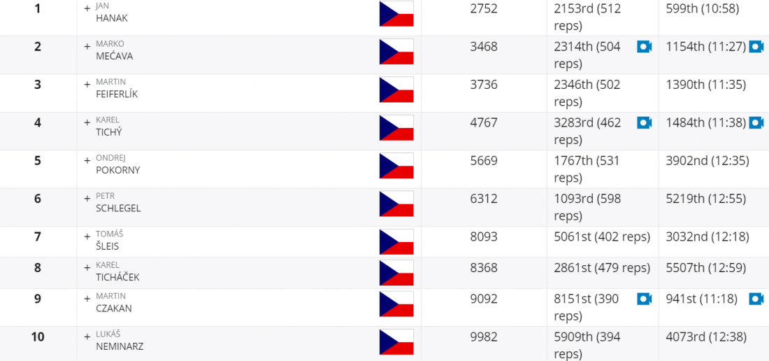 Muži česká republika 