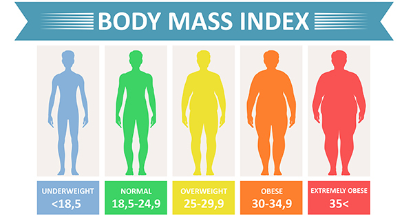 BMI stupnice