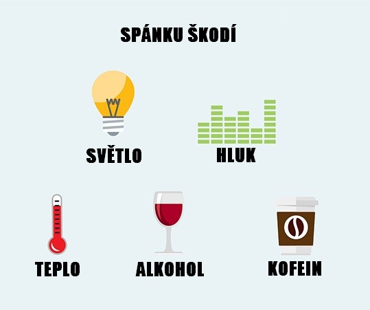 Infografika spánku