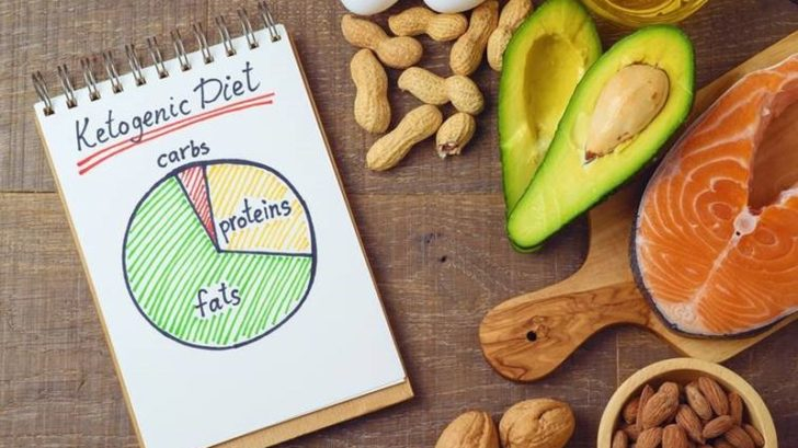 Keto dieta
