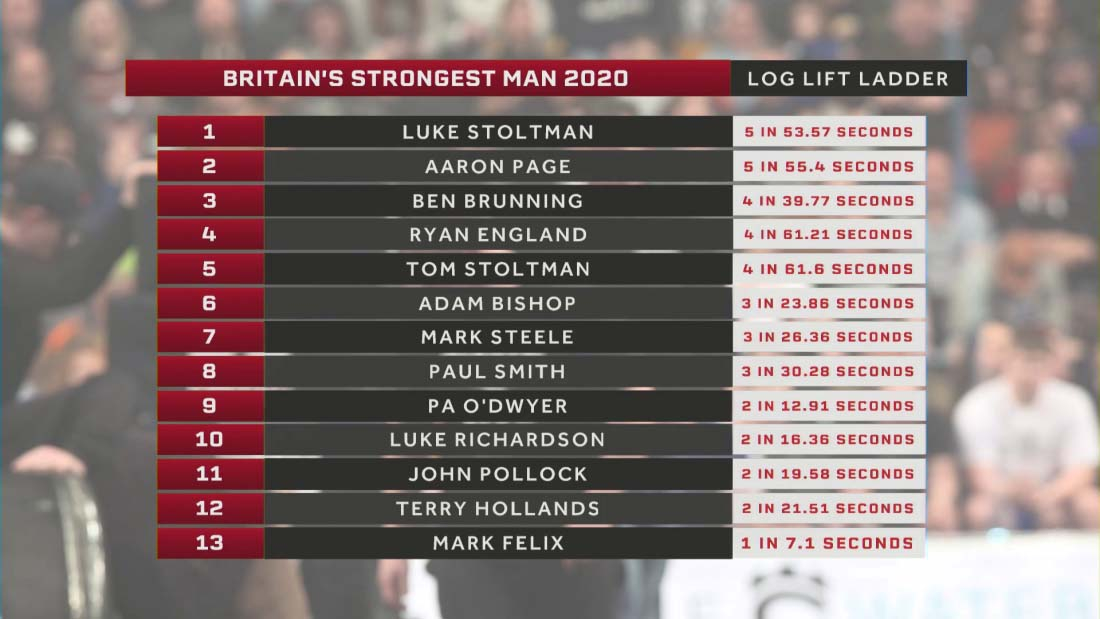 Britain’s Strongest Man 2020