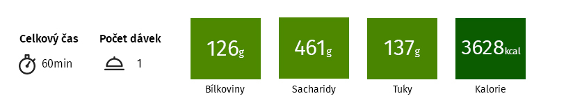 nutriční hodnoty