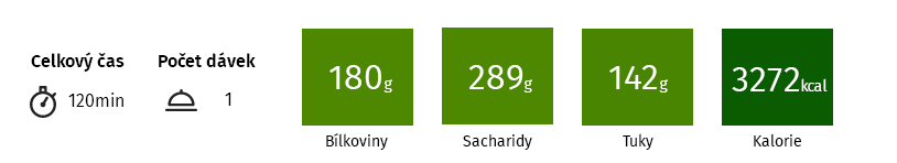 Nutriční hodnoty