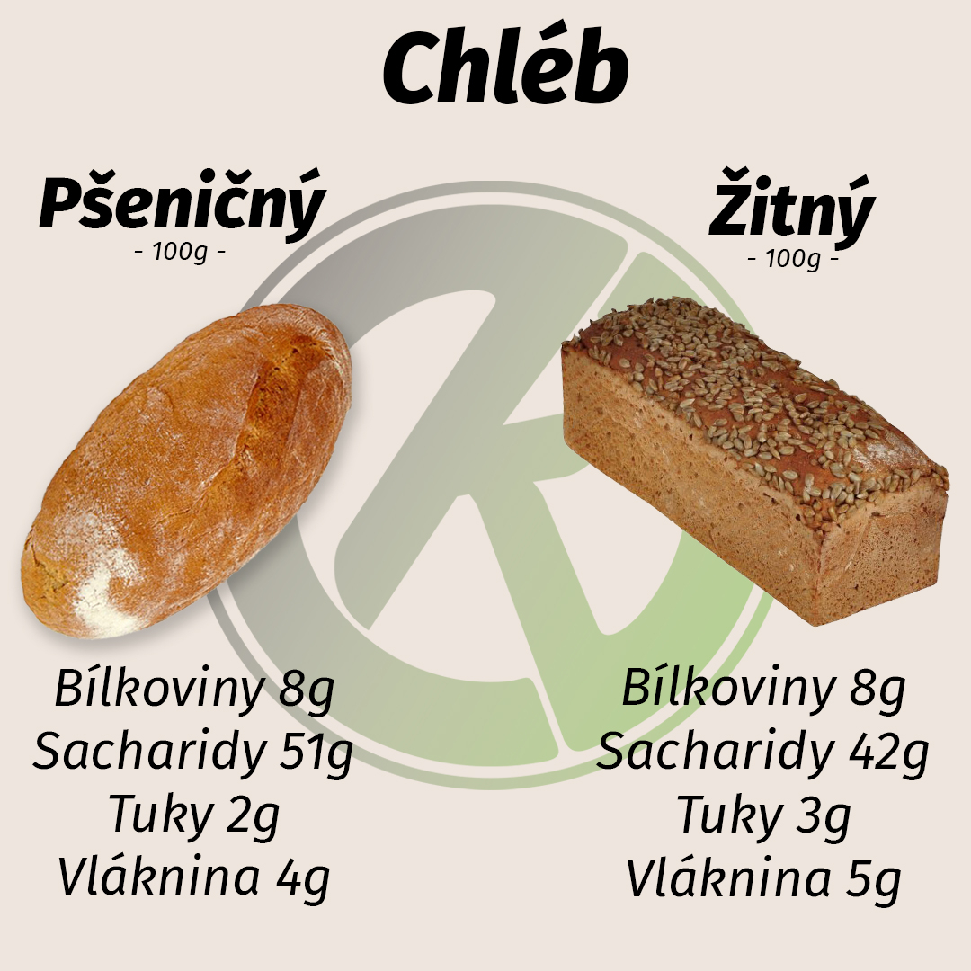 pšeničný vs. žitný chléb pšeničný vs. žitný chléb