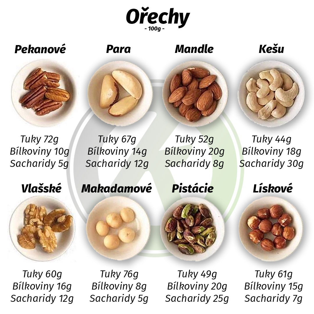 zdravé ořechy