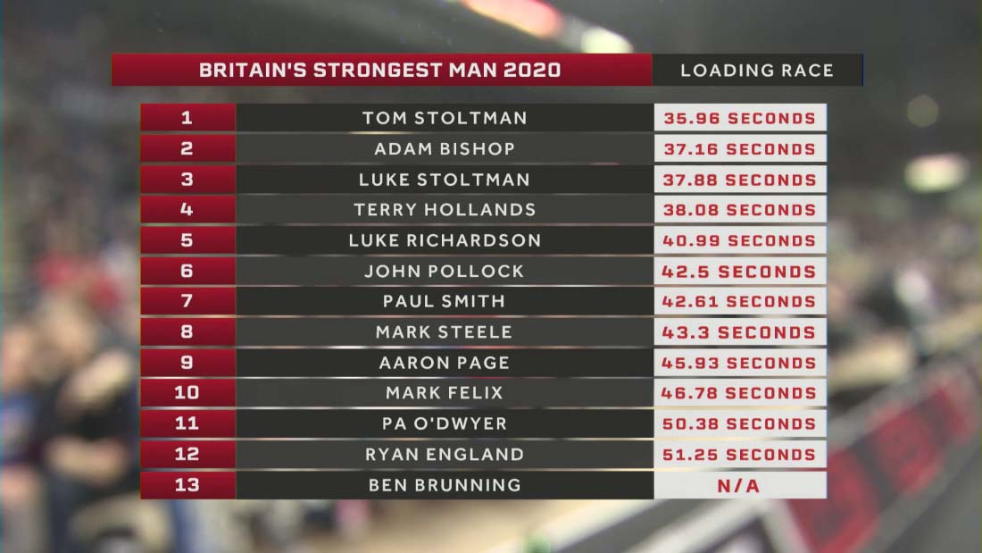 Britain’s Strongest Man 2020