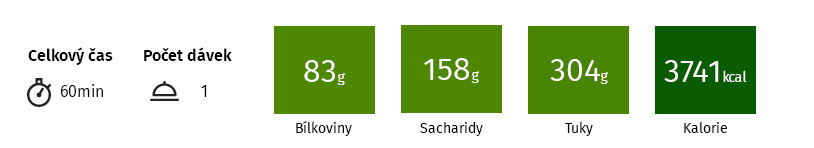 nutriční hodnoty