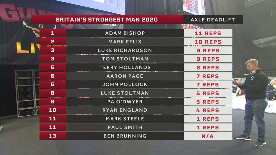 Britain’s Strongest Man 2020