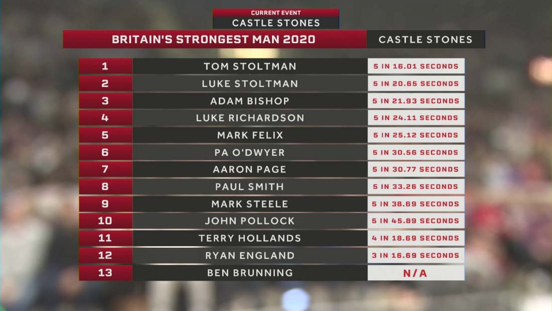 Britain’s Strongest Man 2020